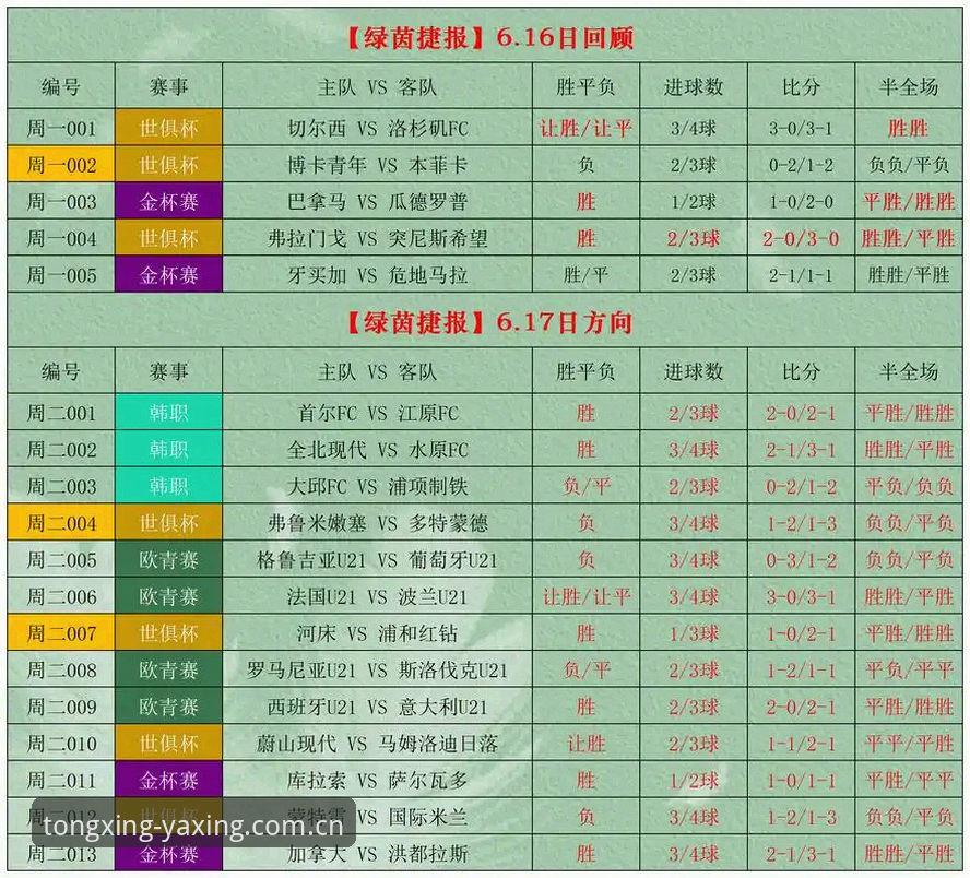 gongshi同行cn赛事数据 亚星娱乐平台赛事数据获取手册:gongshi同行cn赛事数据实用方案
